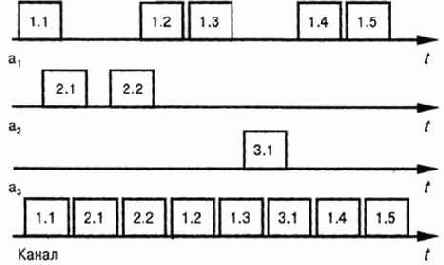 ���������� �������, ��������� � �������