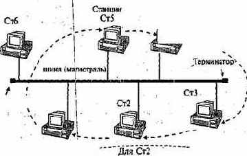 ���� � ��������� ������� ������� (�������� IEEE