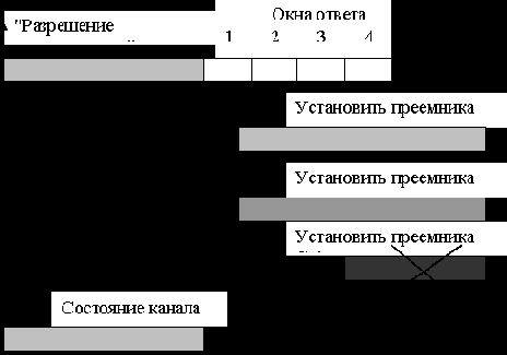 ���� � ��������� ������� ������� (�������� IEEE