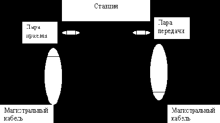 ���� � ��������� ������� ������� (�������� IEEE