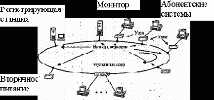 ���� � ������� ������������ ������� (�������� ISO/DIS /