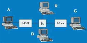 ������� ��������� �������������