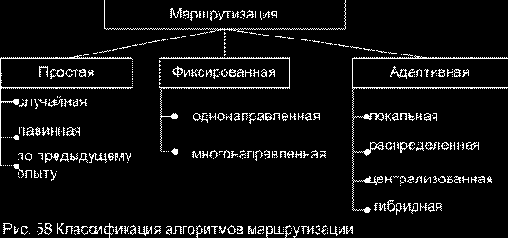 ������������� ���������� �������������