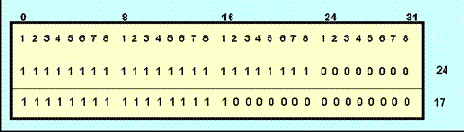 ������������ ������������� ������������� (CIDR)