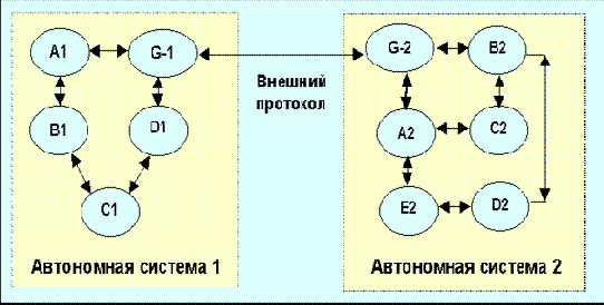 �������� �������������