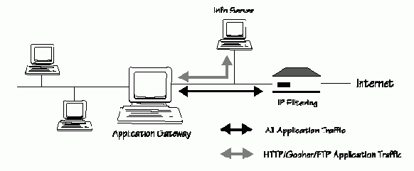 Брандмауэр на основе машины, подключенной к двум сетям