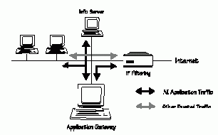 Брандмауэр с изолированным хостом