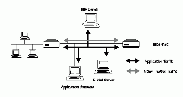 Брандмауэр с изолированной подсетью