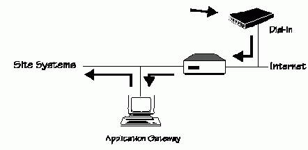 Интеграция модемных пулов с брандмауэрами