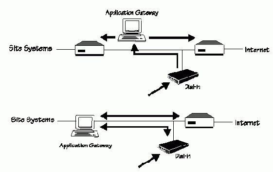 Интеграция модемных пулов с брандмауэрами