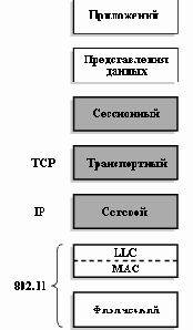 ���������� ���� �� ���� ��������� IEEE