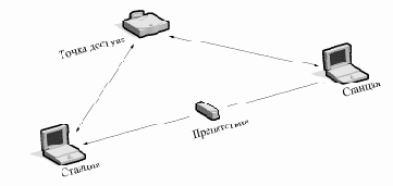 ��������� ������� (Data Link)