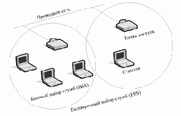 ������ ������