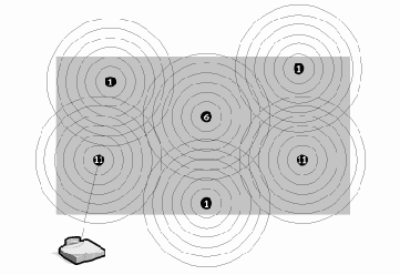 ����������� � ����