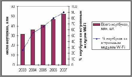 ������������� ������������