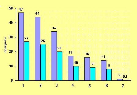 Планирование поисковой процедуры.