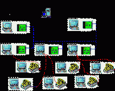 ����� �� ������� ����� ����� Internet, �����, ������, ���������? ������ ������