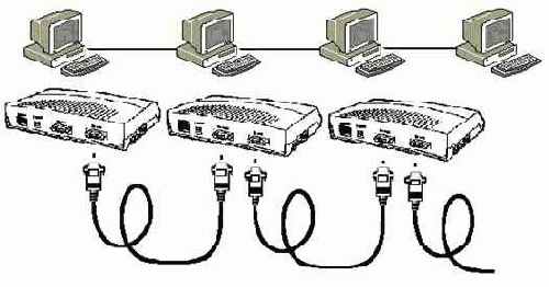 ������� ����������� ����� ������� ������ ��������� �����������?