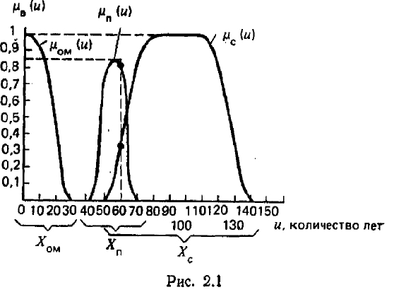 Формализация качественных знаний