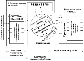 �������������� ��������� ������������� ���.