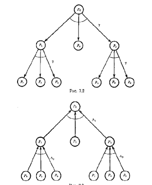 Комплексная схема нечеткого планирования