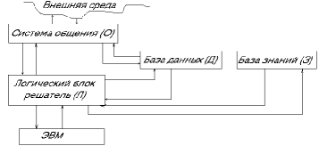 Компоненты продукционных систем