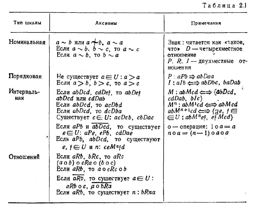 формализации качественных знаний