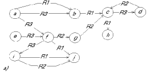 ��������� ������� ����������� ������