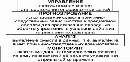 Базовая когнитивная концепция