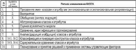Когнитивный конфигуратор и базовые когнитивные операции системного анализа
