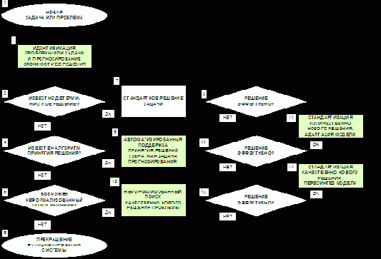 Информационная модель деятельности