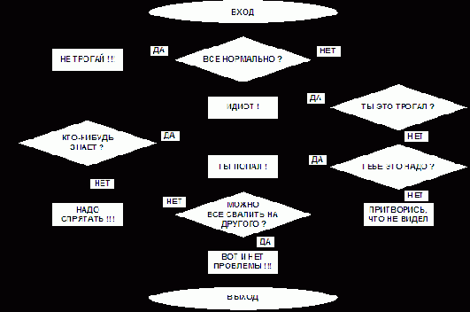 Информационная модель деятельности