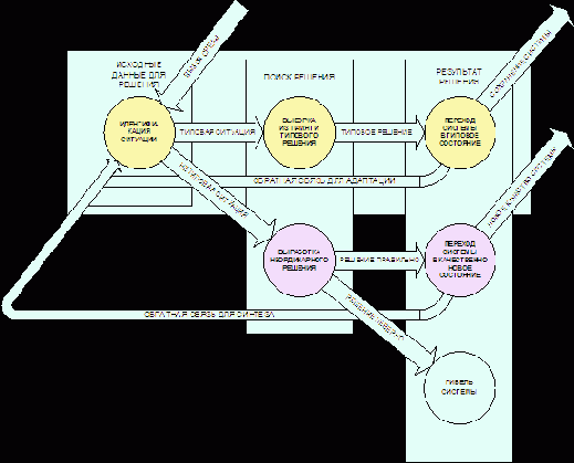 Предлагаемая обобщенная схема