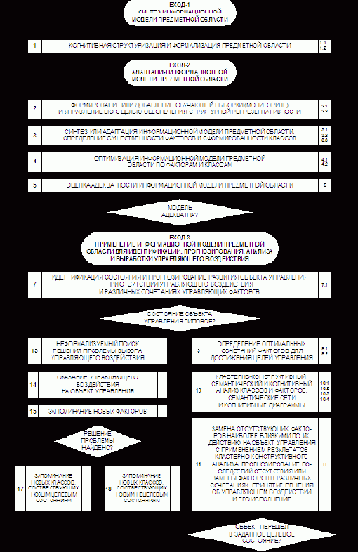 Предлагаемая обобщенная схема