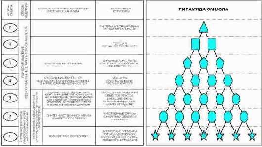 Предлагаемая когнитивная концепция