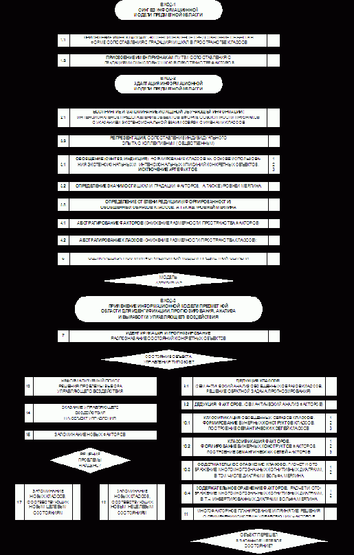 СК-анализ, как системный анализ, структурированный до уровня базовых когнитивных операций