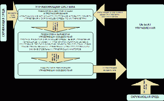 Структура типовой АСУ