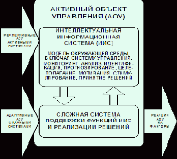 Модель рефлексивной АСУ активными объектами и понятие мета-управления