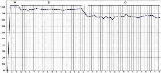 Зависимость адекватности семантической