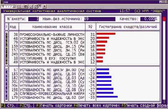 Сравнение, идентификация и прогнозирование