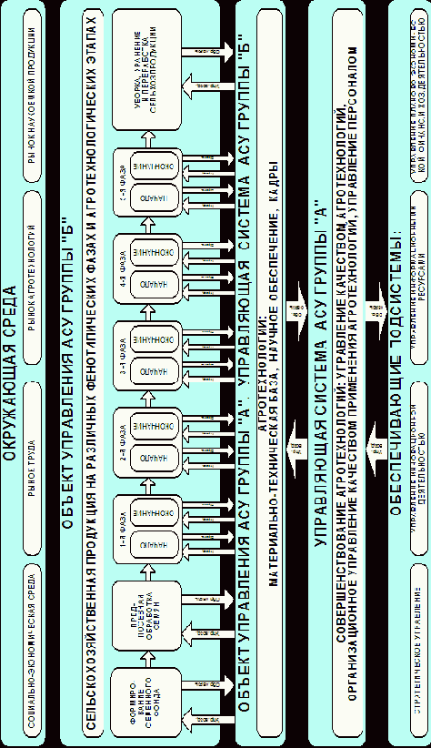 Двухконтурная модель и обобщенная схема рефлексивной АСУ качеством подготовки специалистов