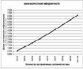 Гипотеза о законе возрастания эмерджентности и следствия из него