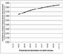 Гипотеза о законе возрастания эмерджентности и следствия из него