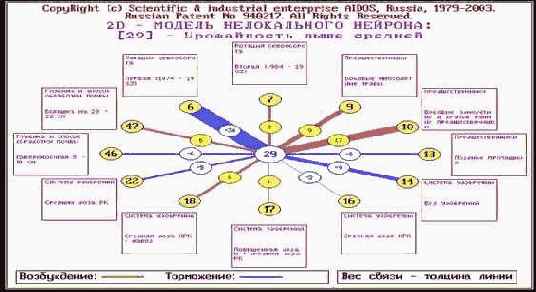Нейронные сети и СК-анализ