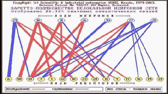 Нейронные сети и СК-анализ