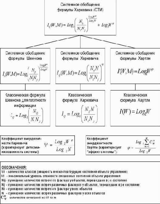 Математическая модель СК-анализа