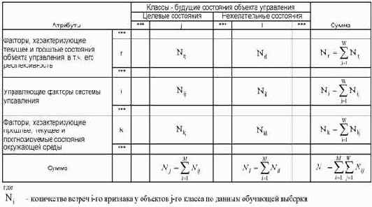 Математическая модель СК-анализа