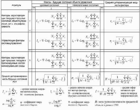 Математическая модель СК-анализа