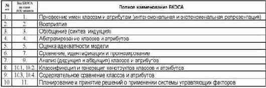 Обобщенное описание алгоритмов СК-анализа