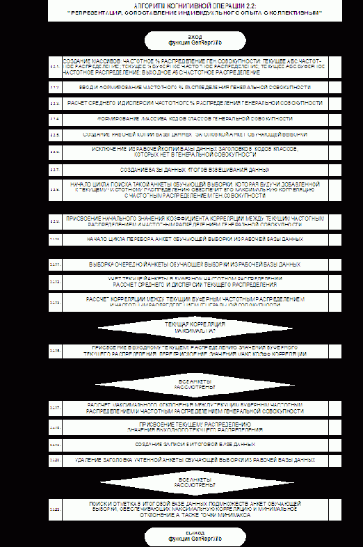 Детальные алгоритмы СК-анализа
